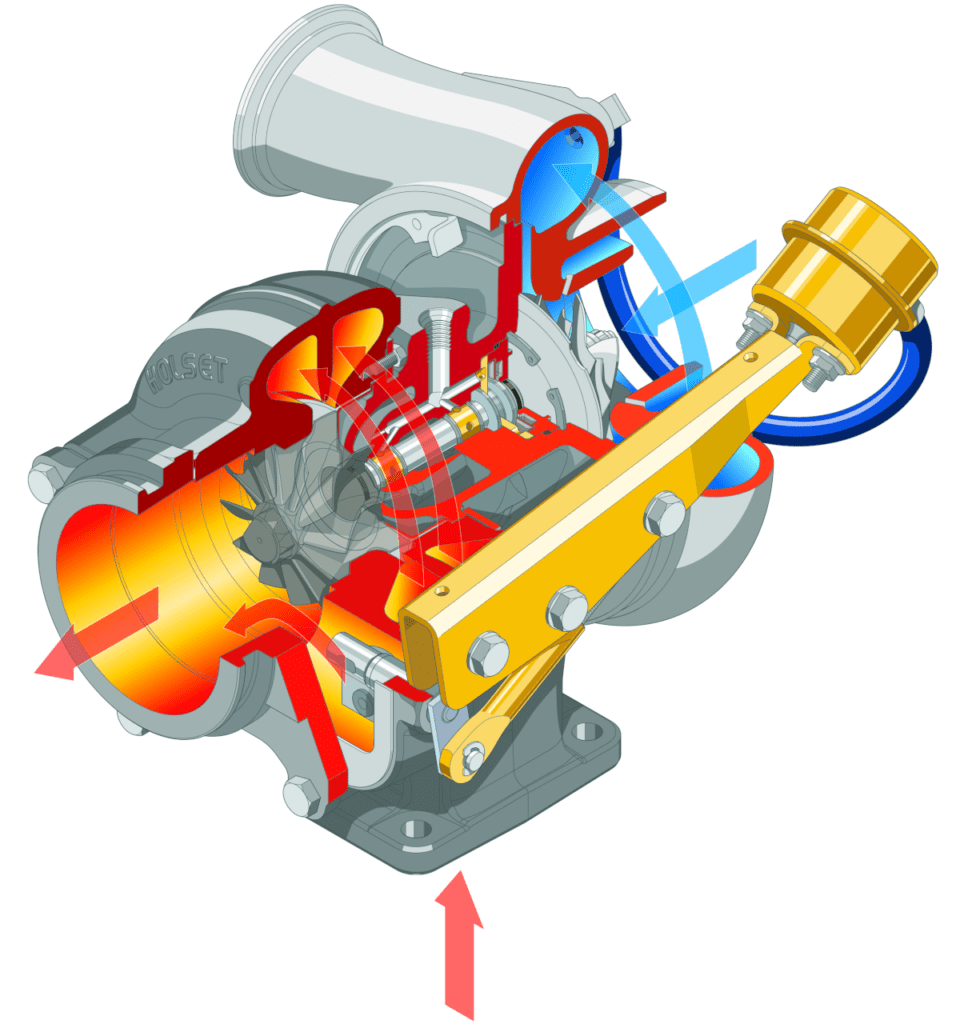 Diagram of turbocharger and how it works 