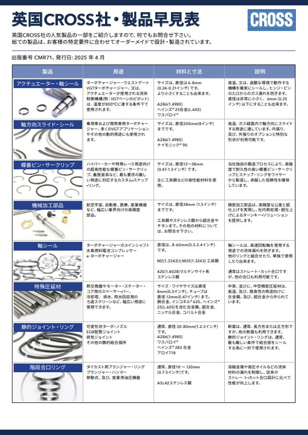 Cross Manufacturing Product Quick Reference Guide in Japanese